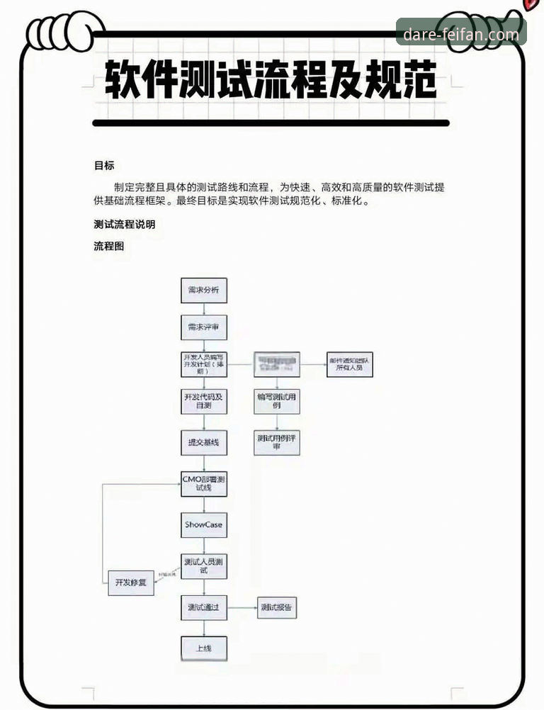 3种方法搞定非凡体育怎么注册：技术评测员实测全流程